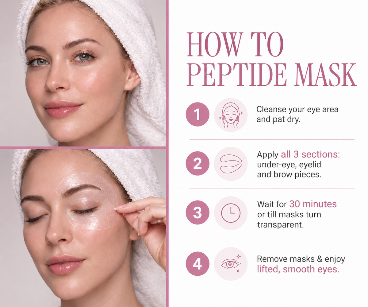 Peptide-Powered Deep Collagen Eye Mask