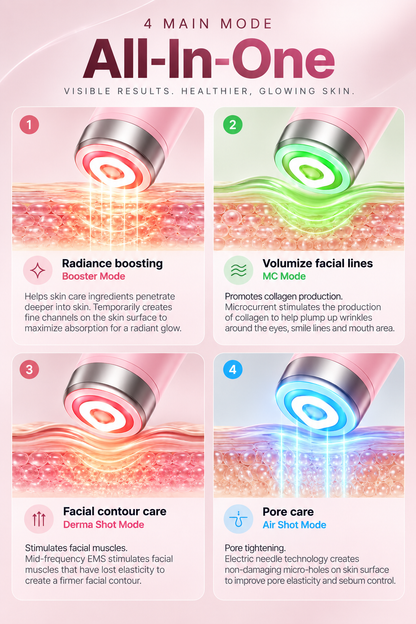 Booster Pro - Anti-Aging Device
