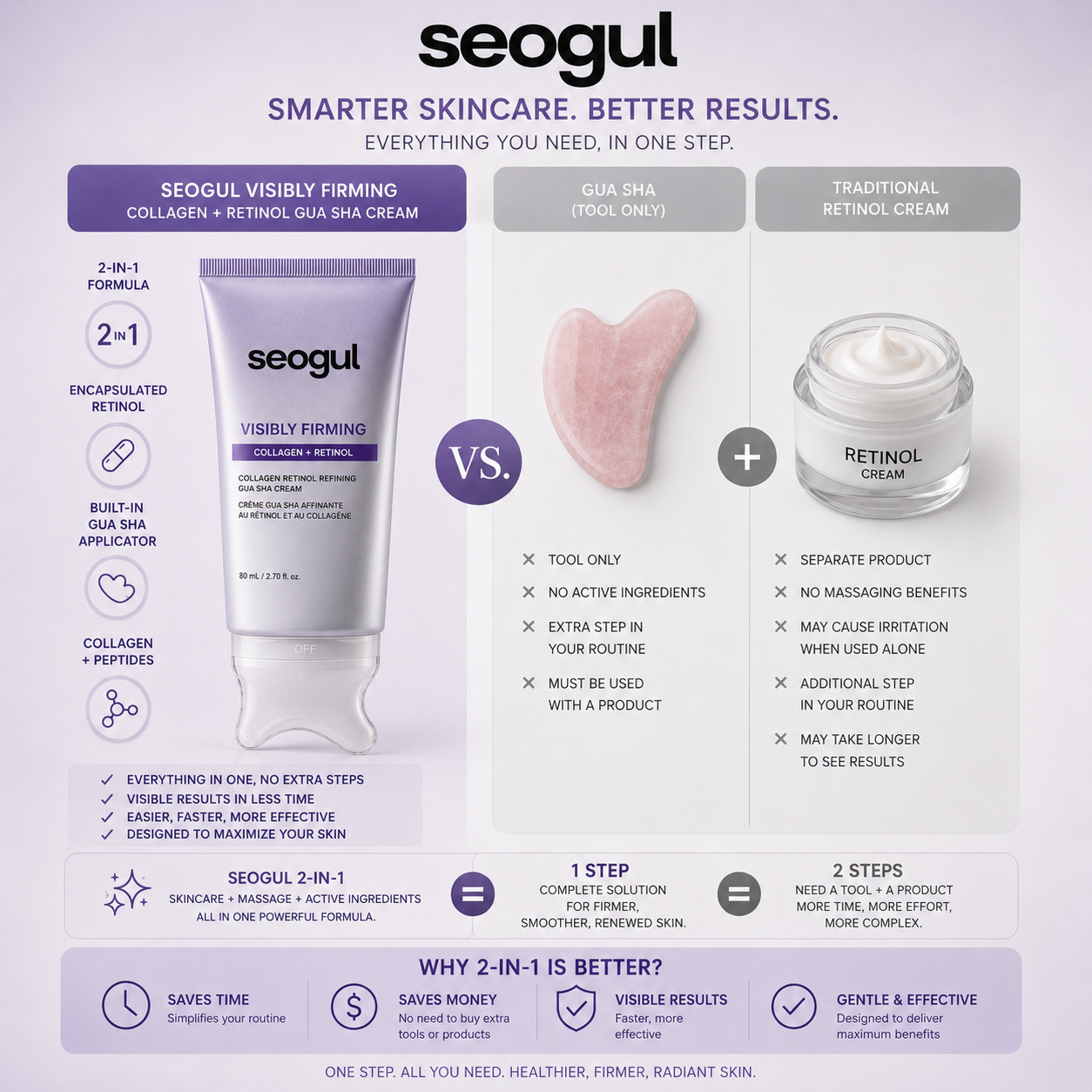 Seogul Collagen Retinol Refining Gua Sha Cream