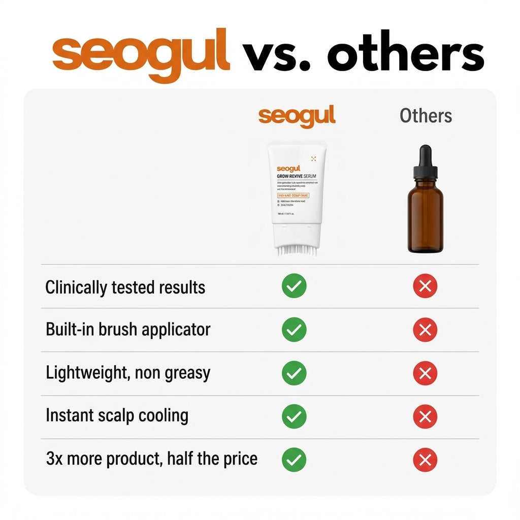 Korea's #1 Hair Growth Serum